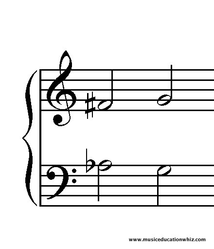 The outer notes of an Augmented 6th chord